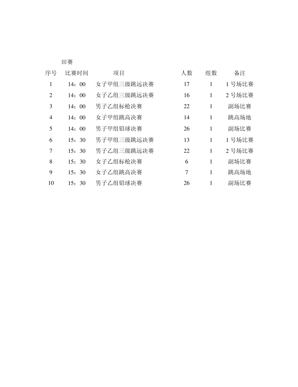 体育学院田径运动会竞赛日程表_第3页
