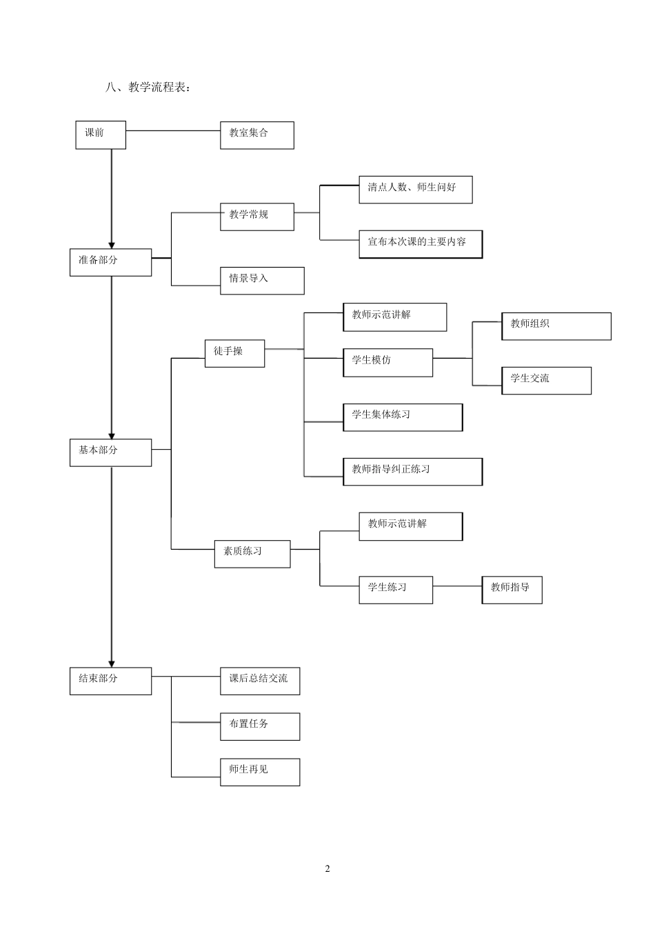 体育室内课教案_第2页