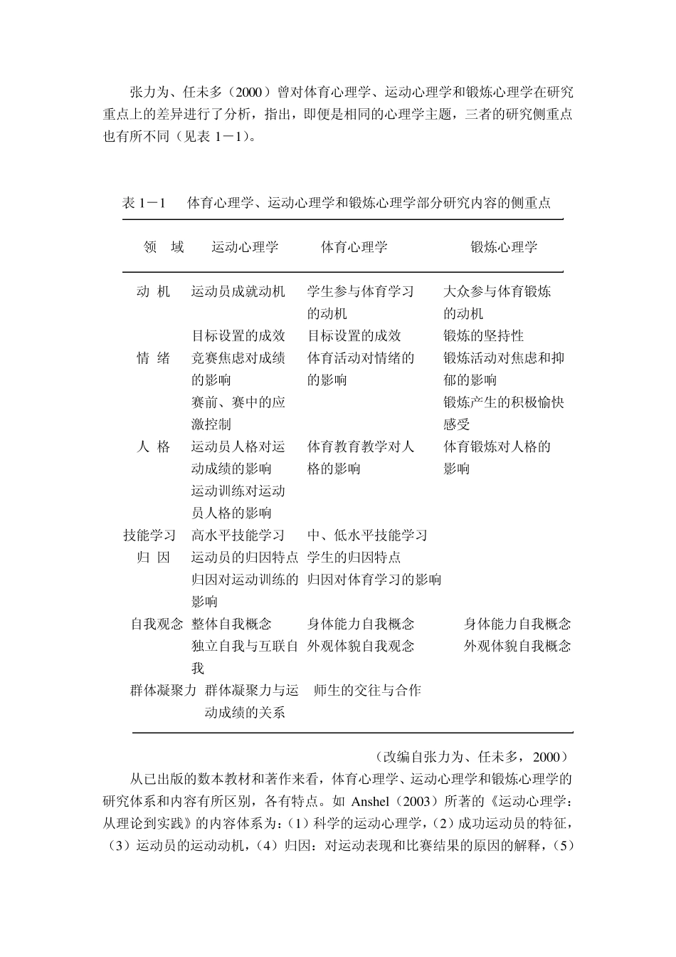 体育心理学(华东师范大学课程)01_第3页
