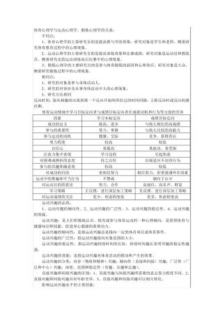 体育心理学与运动心理学