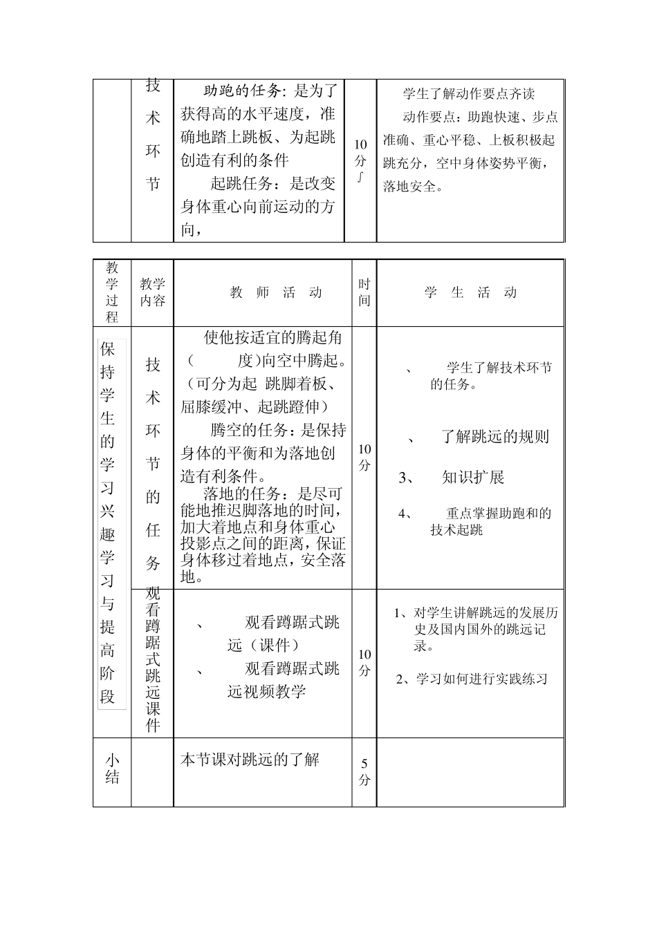 体育教案跳远蹲踞式跳远_第2页
