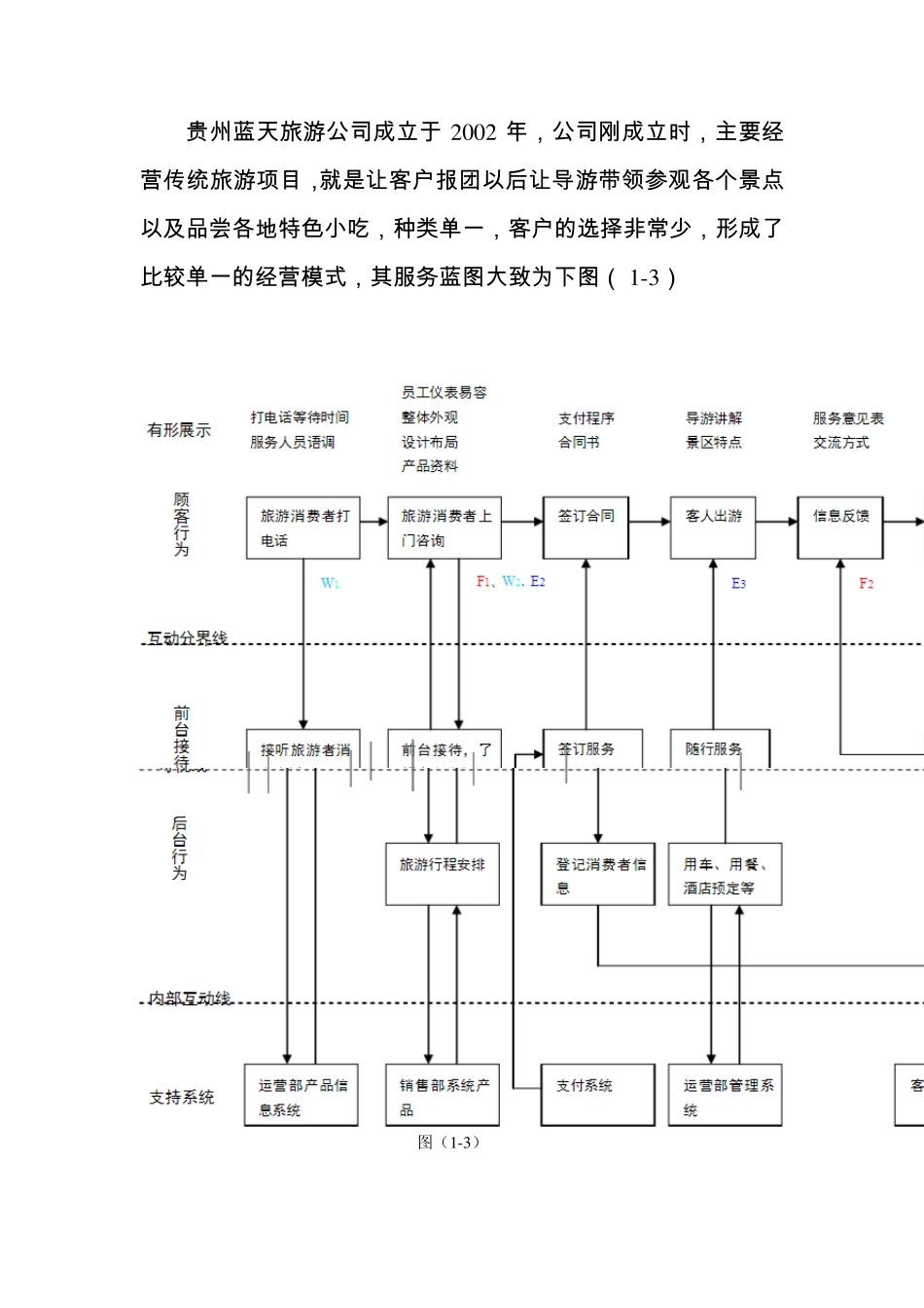 体育旅游的发展_第3页