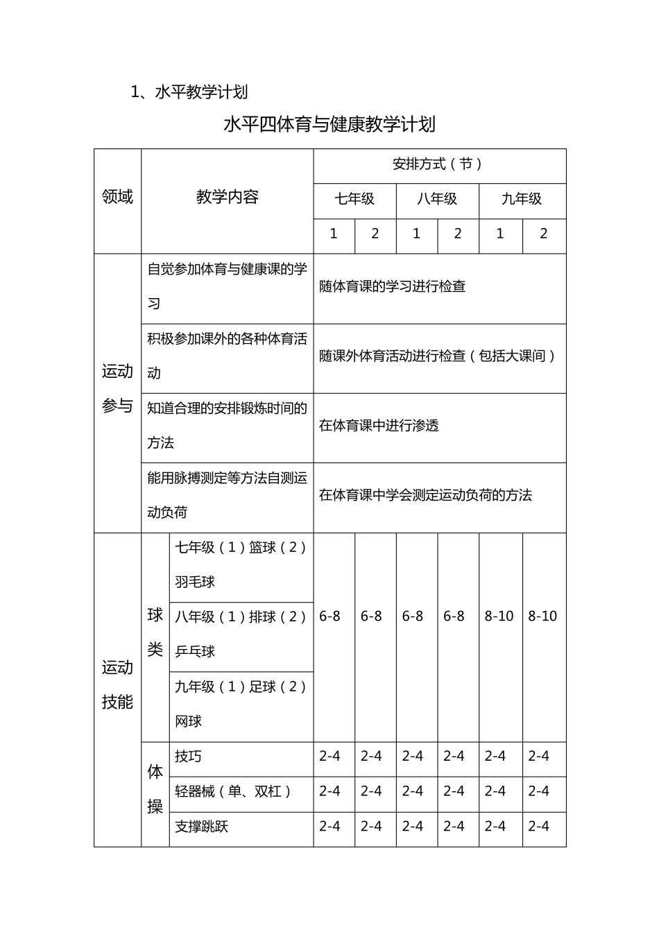 体育水平四教学计划_第1页