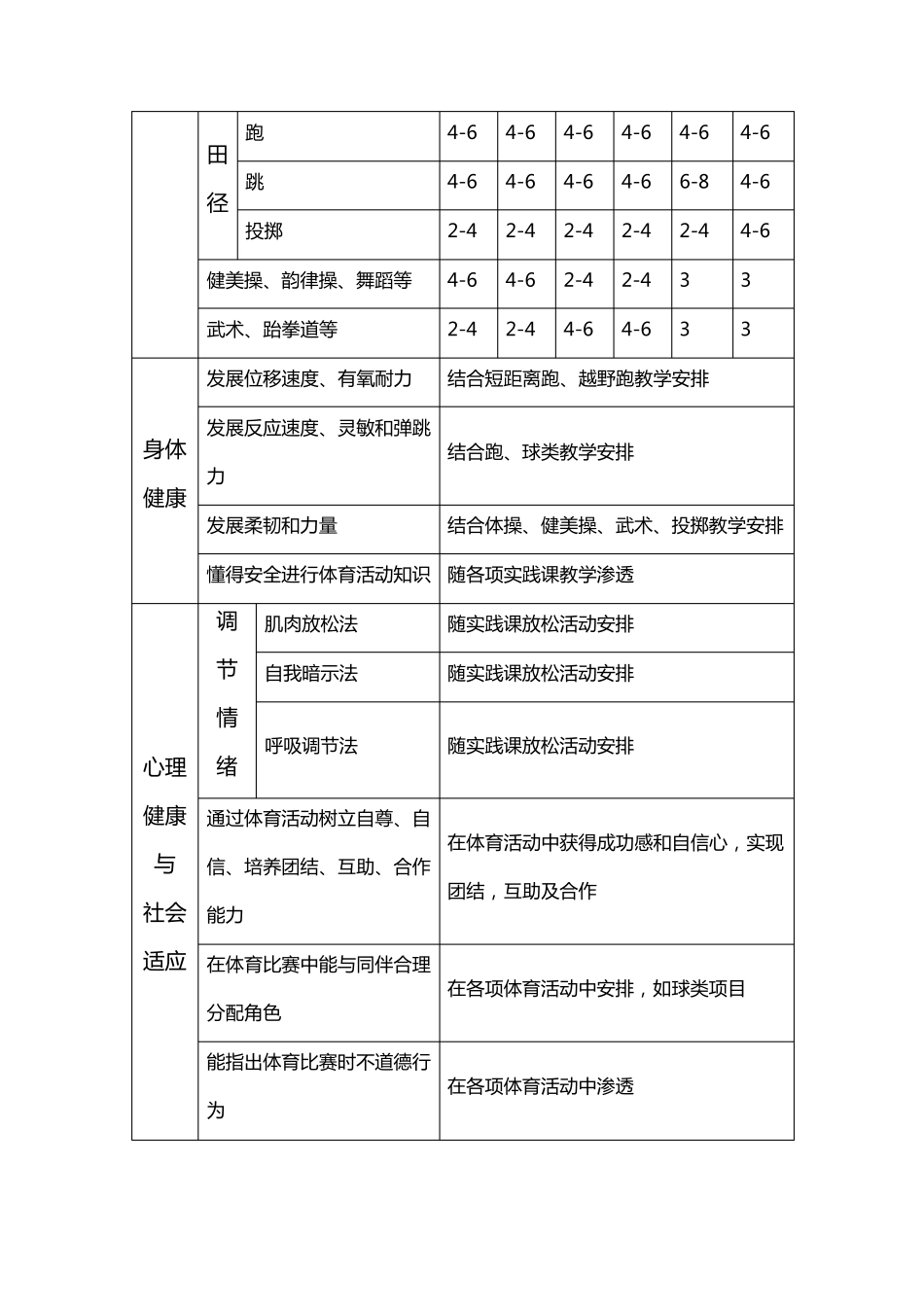 体育水平四教学计划_第2页