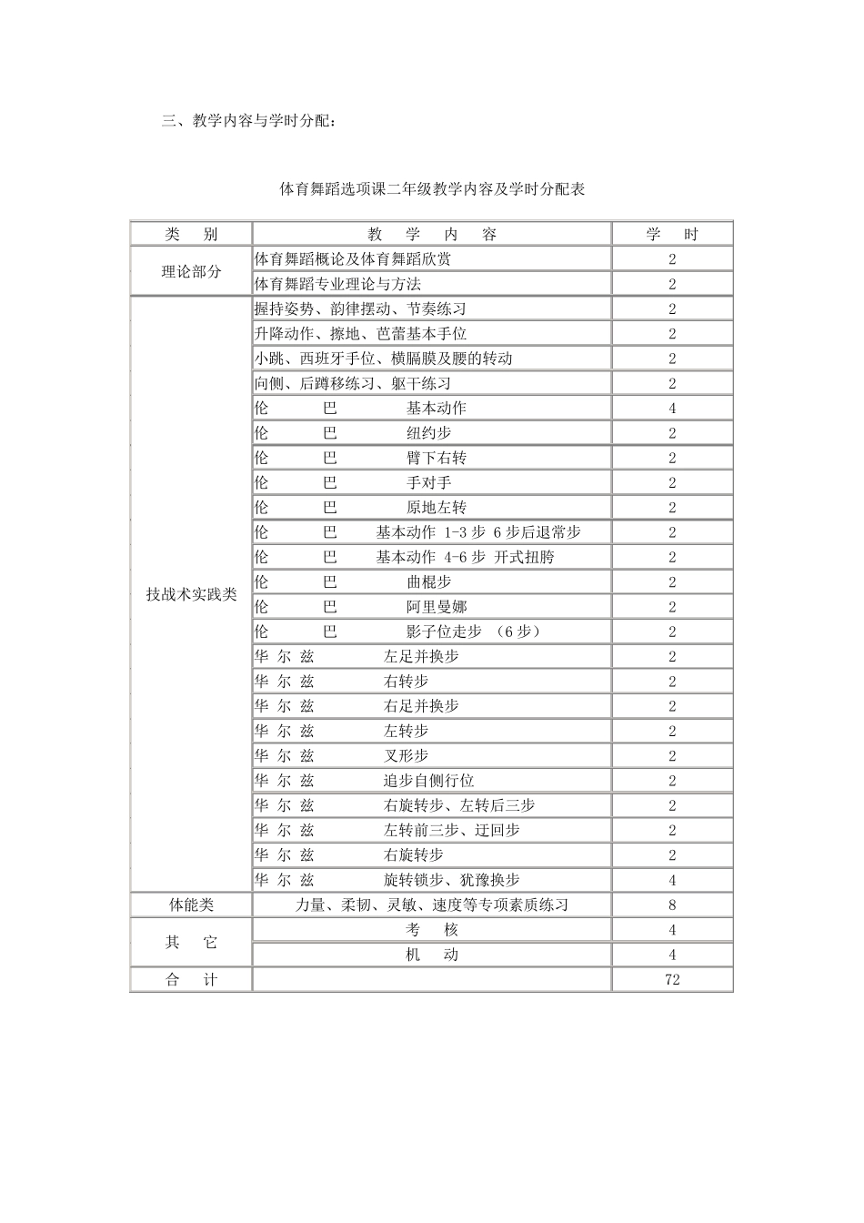 体育舞蹈课程教学计划_第2页