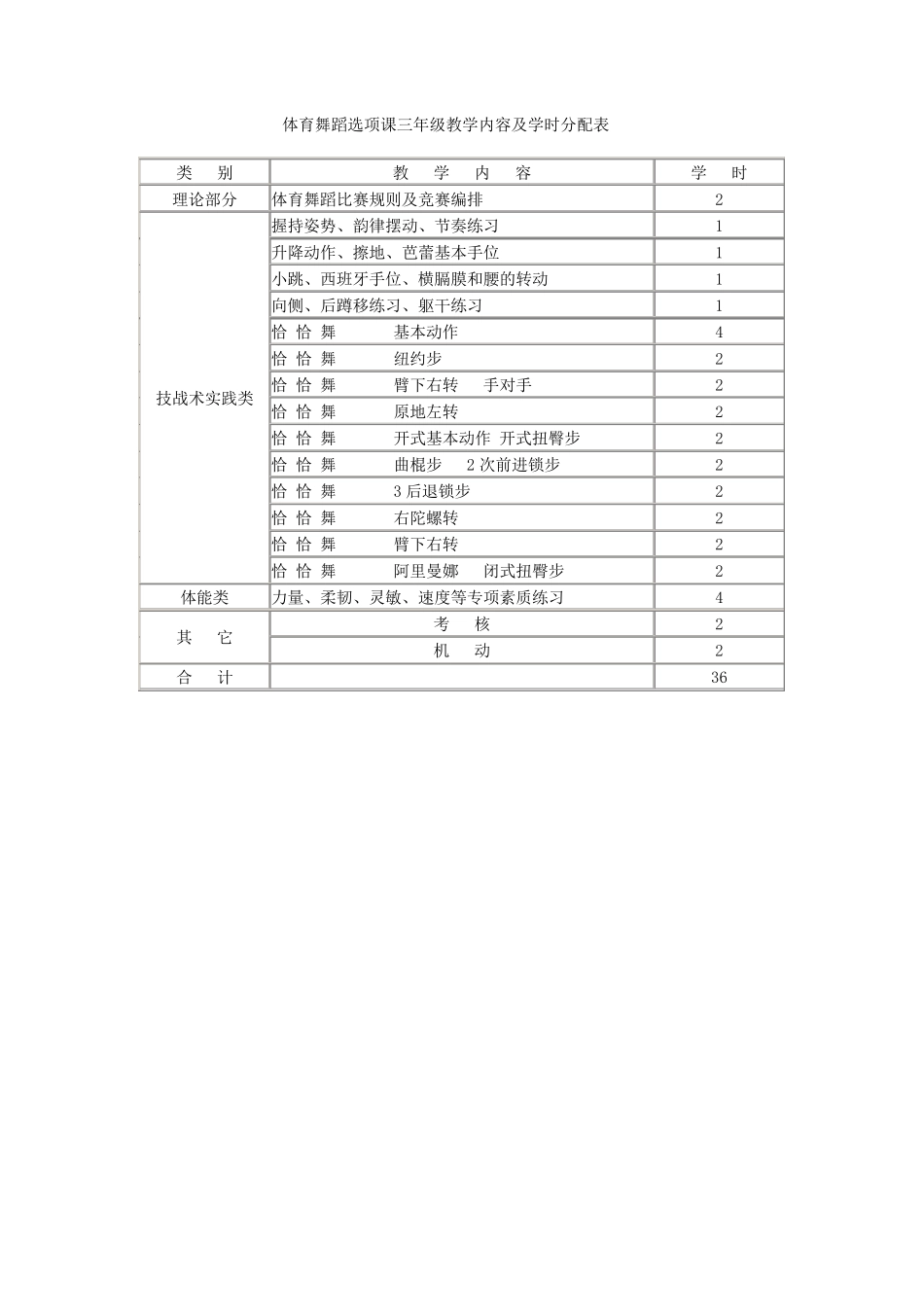 体育舞蹈课程教学计划_第3页
