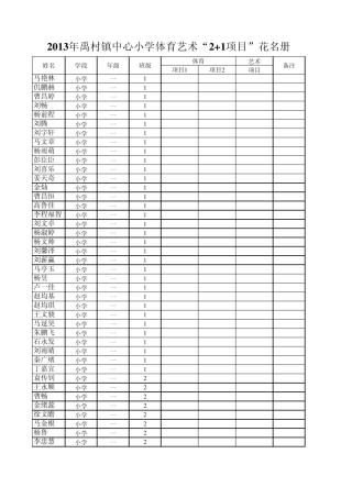 体育艺术2+1花名册