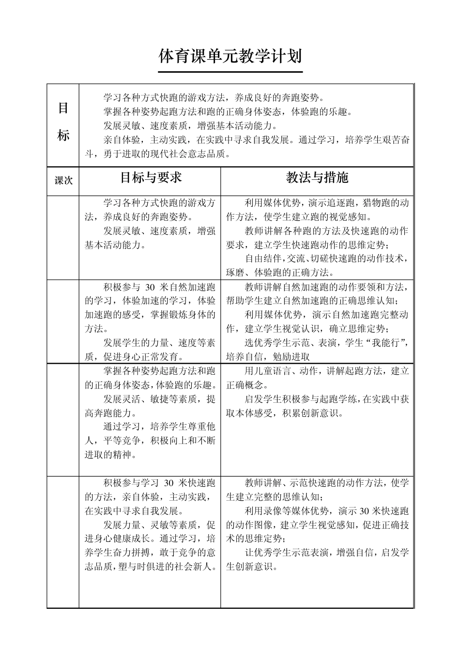 体育课单元教学计划_第2页