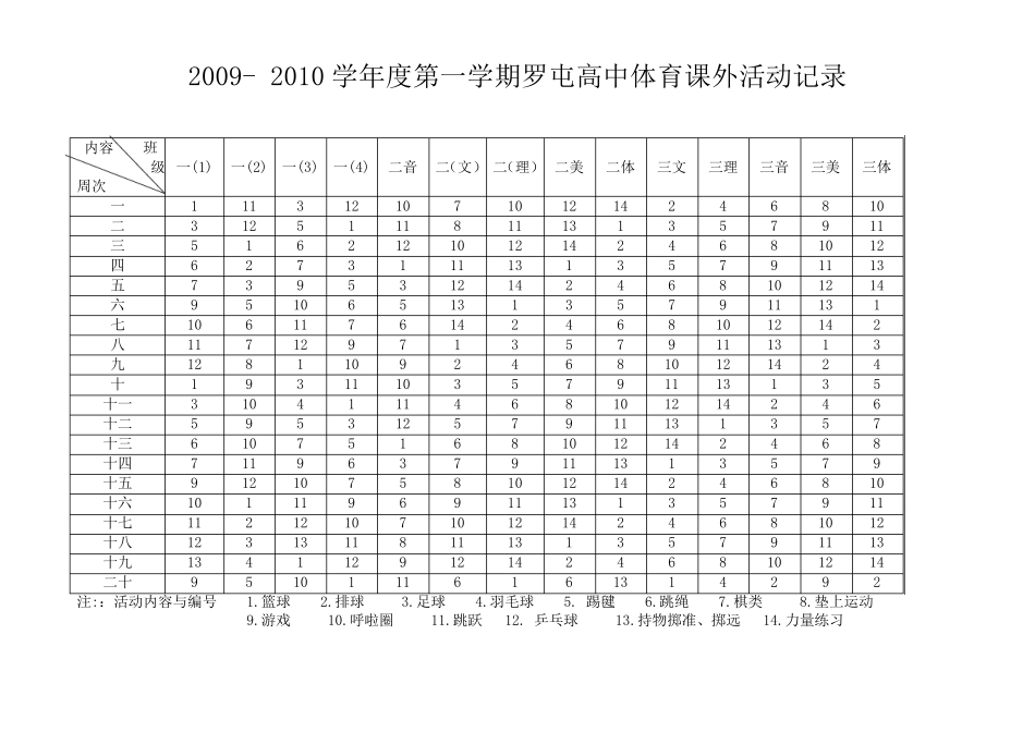 体育课外活动记录_第3页