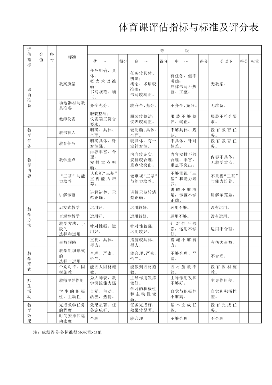 体育课综合评估指标与标准套表_第2页