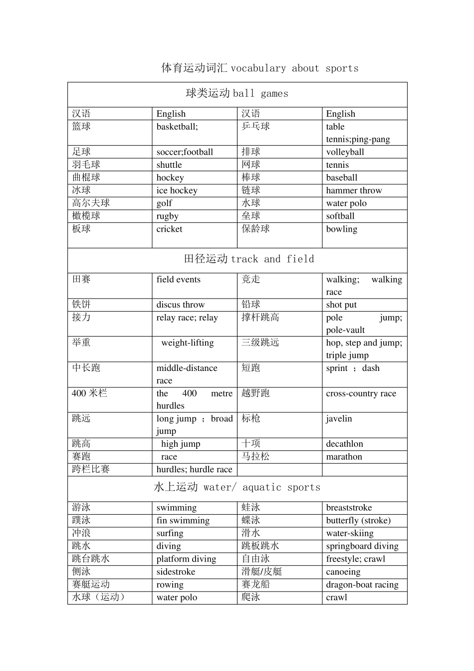 体育运动中英文对照_第1页