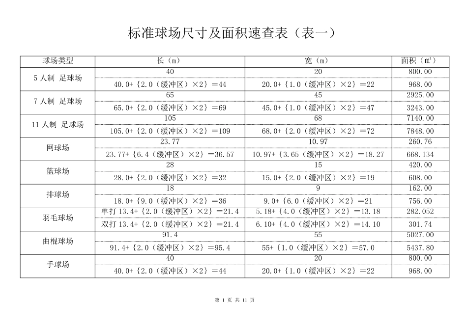 体育运动标准场地尺寸及面积速查表_第1页
