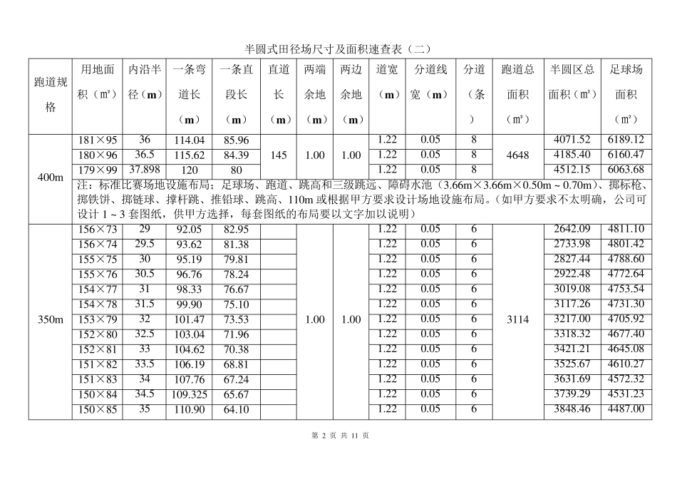 体育运动标准场地尺寸及面积速查表_第2页