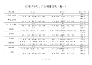体育运动标准场地尺寸及面积速查表