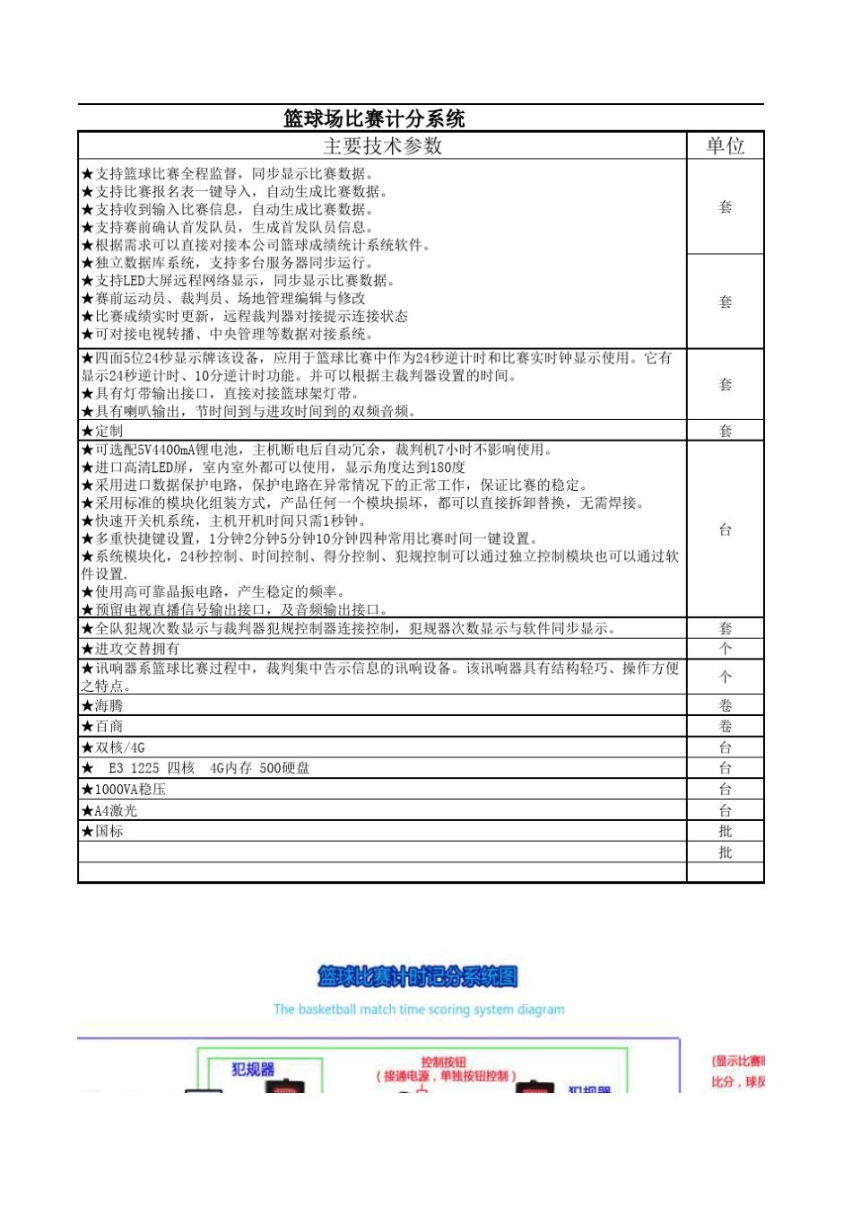 体育馆比赛计分系统_第3页
