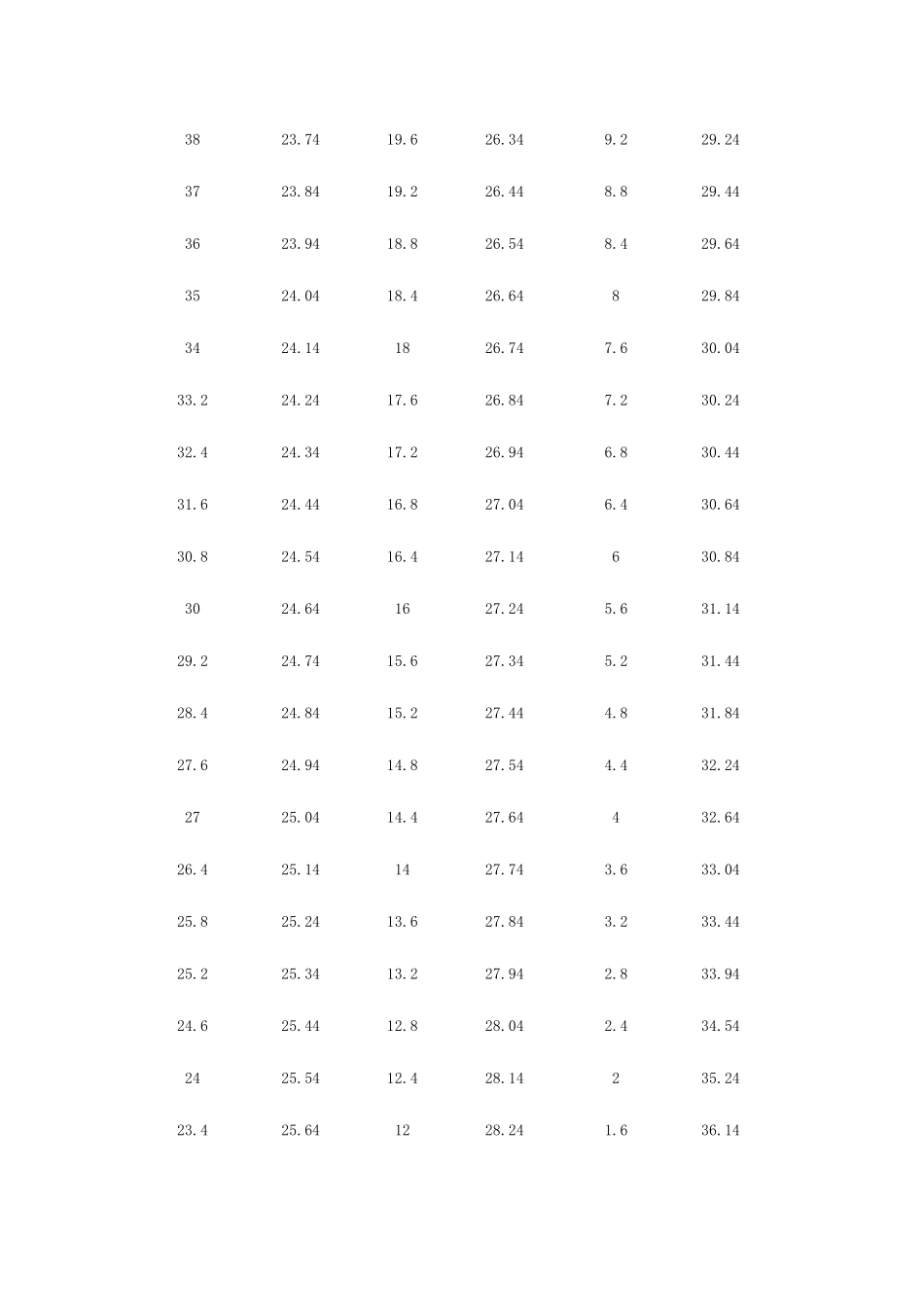 体育高考专项技术考试项目评分标准与办法_第2页