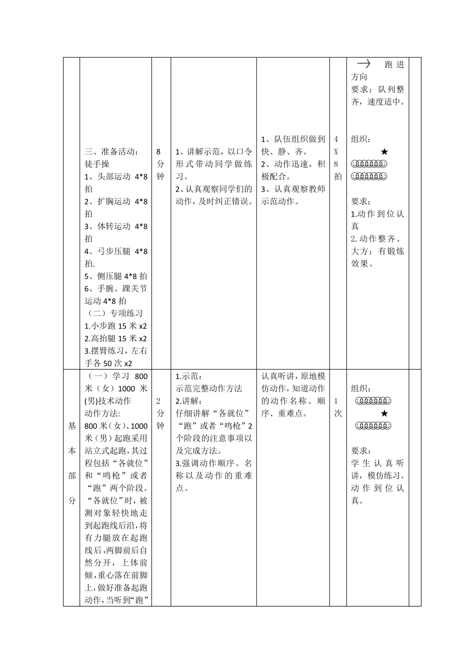 体质健康测试教案合集_第2页