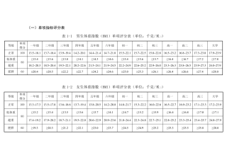体质健康标准测试评分表