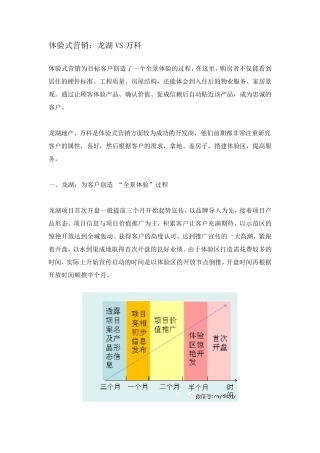 体验式营销：龙湖VS万科