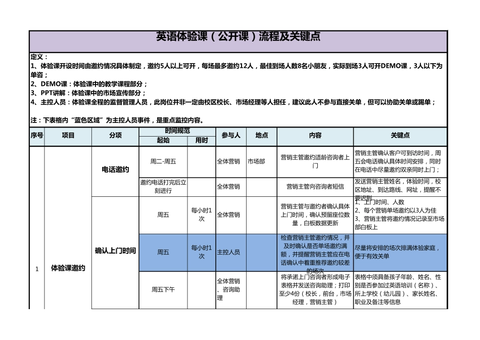 体验课流程及关键点_第1页