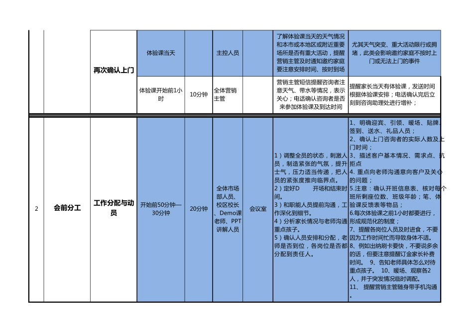 体验课流程及关键点_第2页