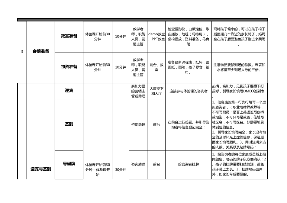 体验课流程及关键点_第3页