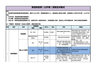 体验课流程及关键点