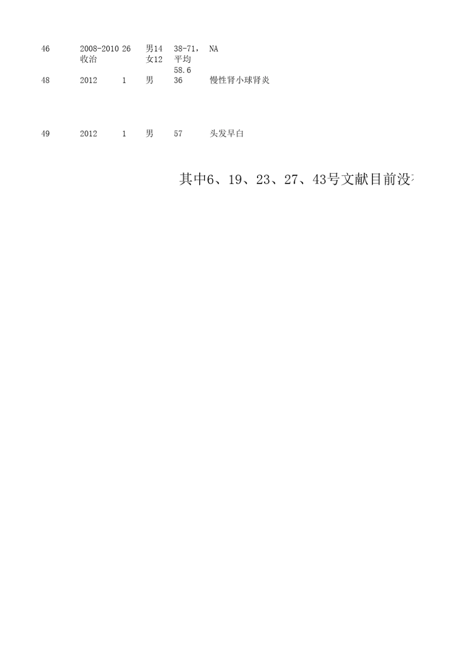 何首乌2(2549)19822012年肝毒性病例分析_第3页