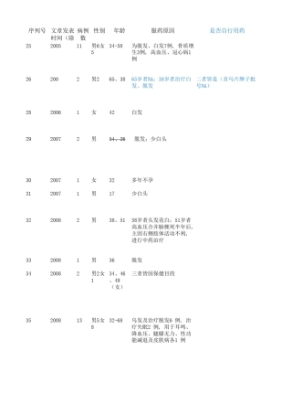 何首乌2(2549)19822012年肝毒性病例分析
