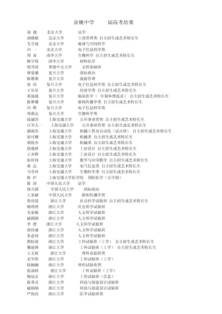余姚中学2010高考结果