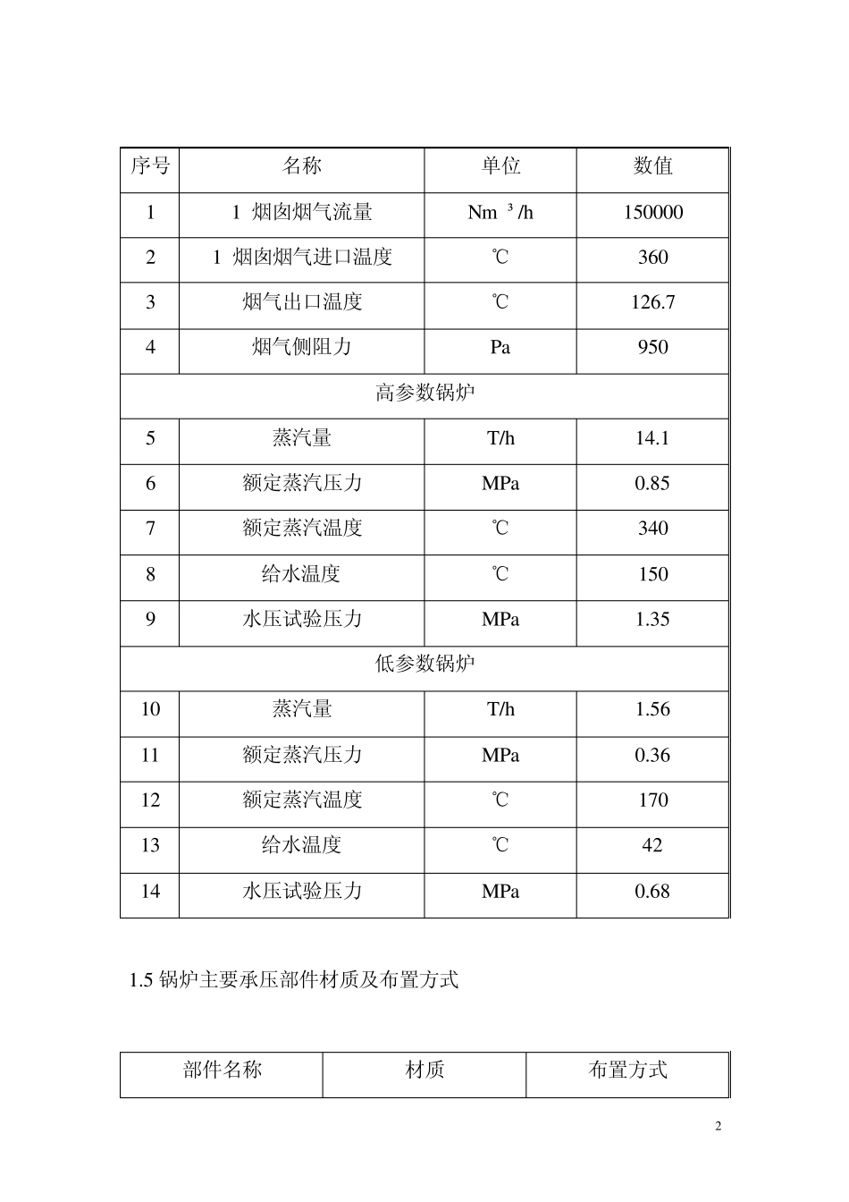 余热锅炉1×12MW发电机组运行规程_第2页