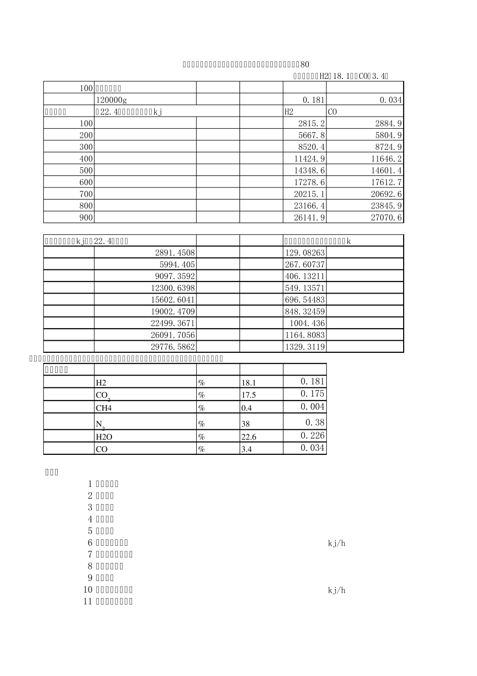 余热锅炉计算表_第1页