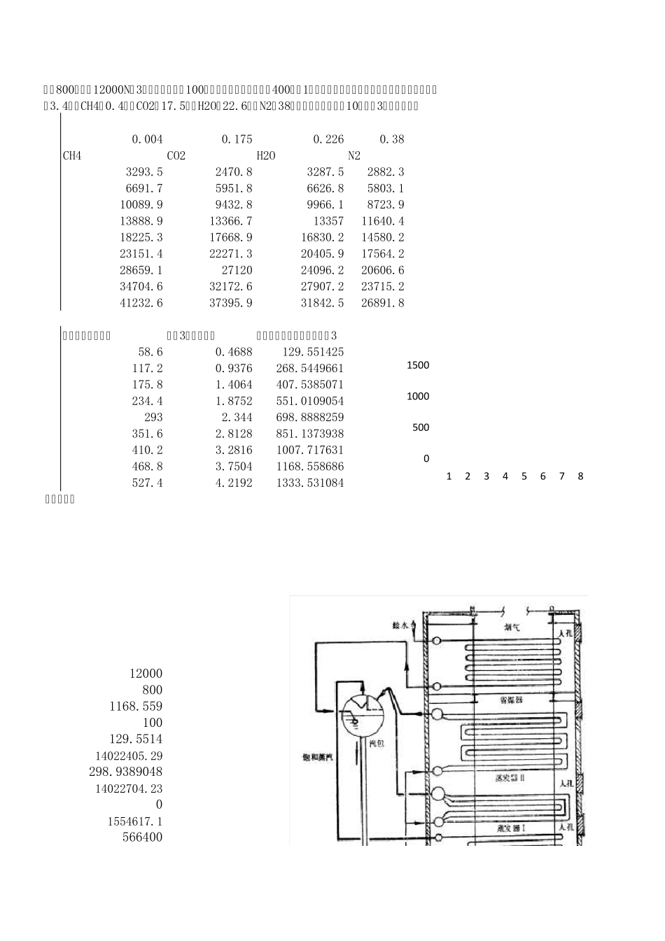 余热锅炉计算表_第3页