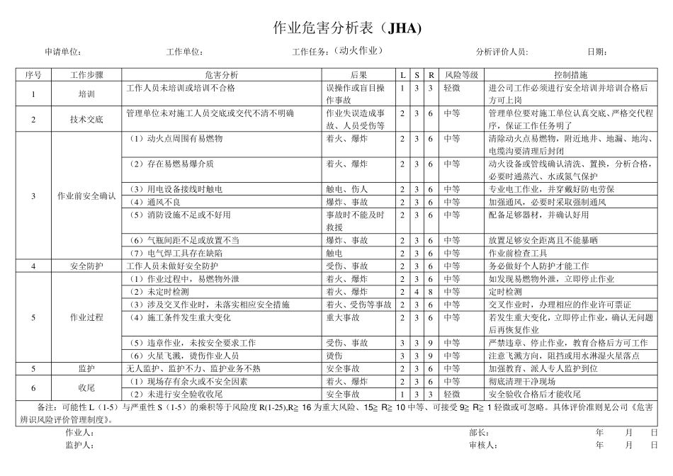 作业危害分析表_第1页