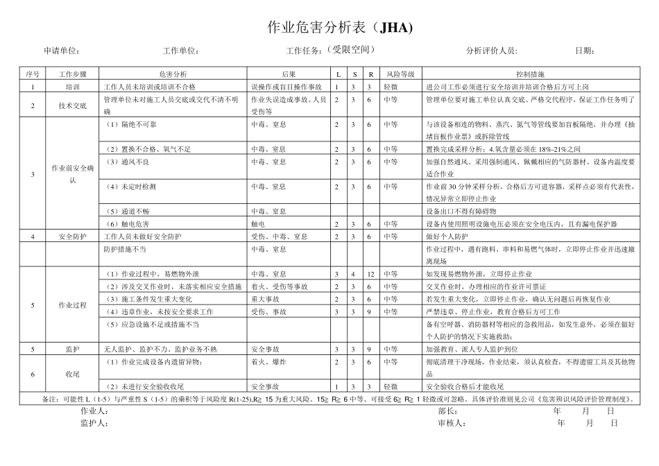 作业危害分析表_第2页