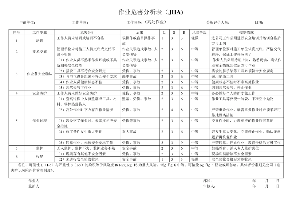 作业危害分析表_第3页