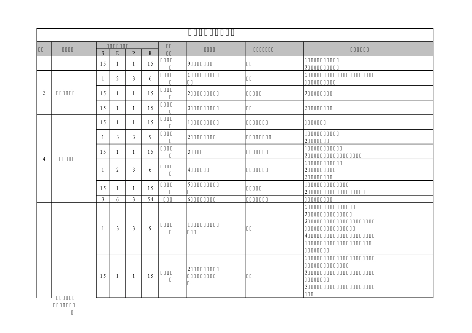 作业危害辨识_第2页