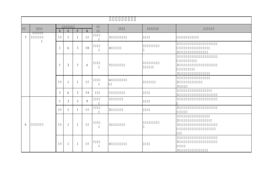 作业危害辨识_第3页