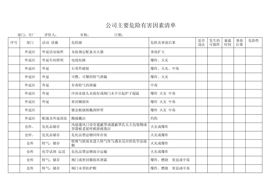 作业危险性分析(LEC)法在危险源评价中的应用_第3页