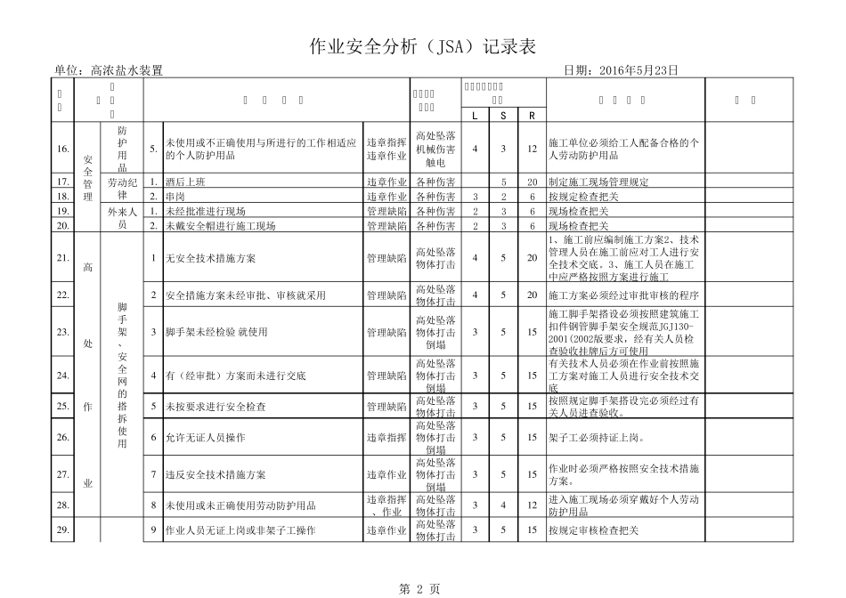 作业安全分析(JSA)记录表_第2页