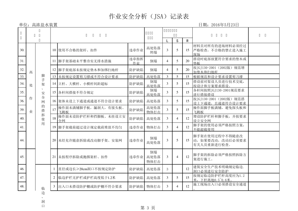 作业安全分析(JSA)记录表_第3页