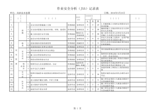 作业安全分析(JSA)记录表