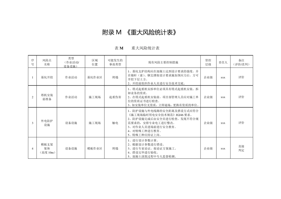 作业安全风险比较图、重大风险统计表与岗位安全风险明白卡_第2页