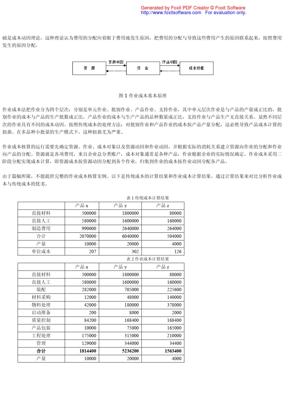 作业成本法案例分析_第2页