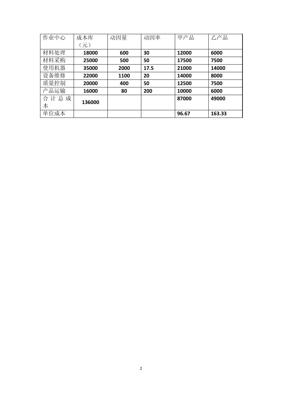作业成本法练习_第2页