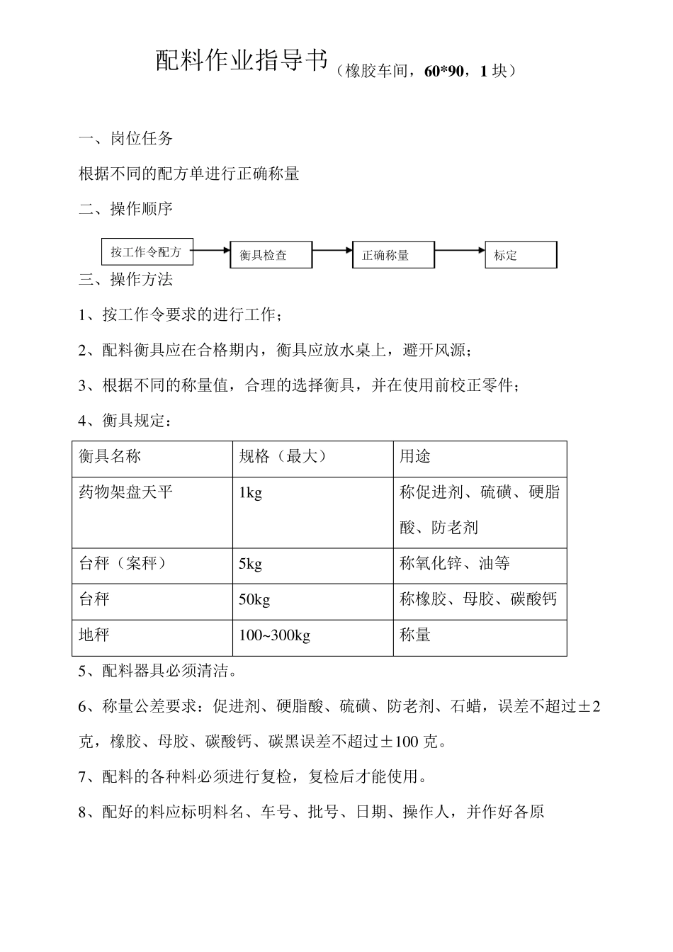作业指导书及操作规程_第3页