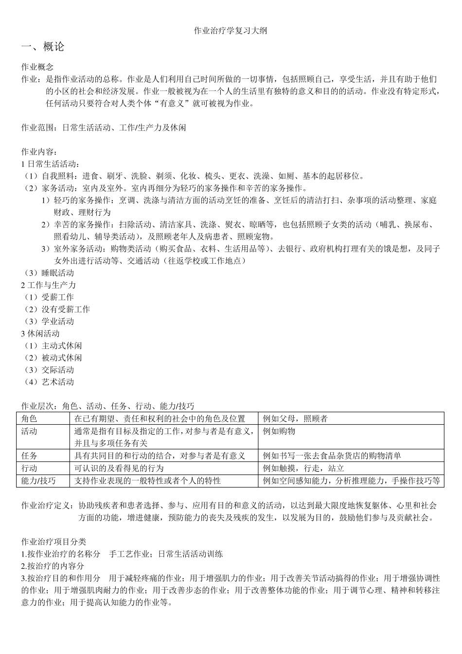作业治疗学复习最终版_第1页
