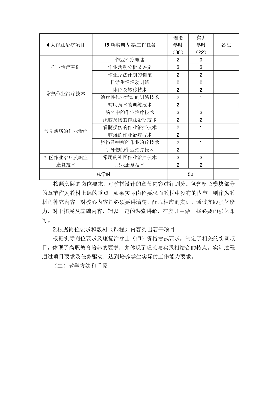 作业治疗技术课程标准_第2页