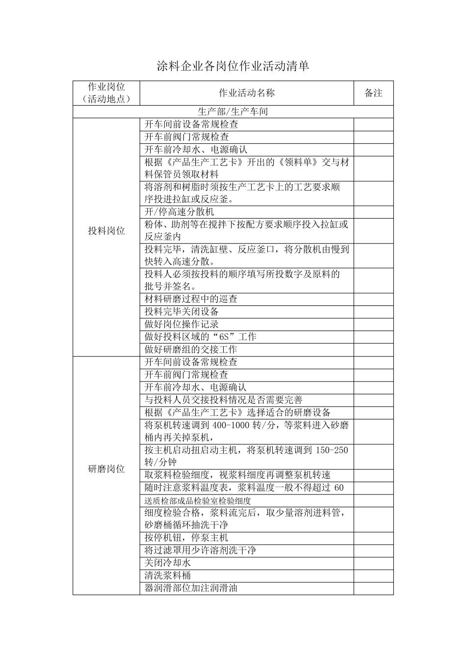作业活动清单_第1页