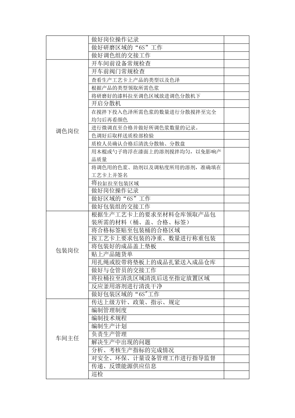 作业活动清单_第2页